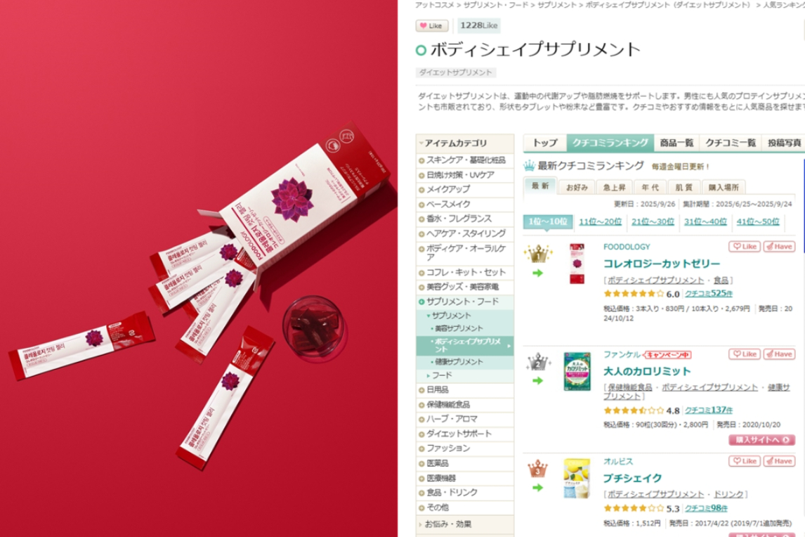 푸드올로지 '컷팅 젤리' 日 '앳코스메' 소비자 리뷰 랭킹 24주 연속... - 뉴스 썸네일 이미지